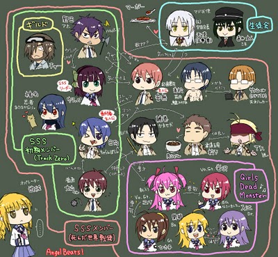 Angel Beats! -- A Japanese Org Chart