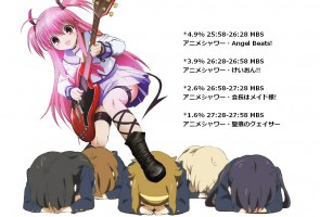 Angel Beats! Yui